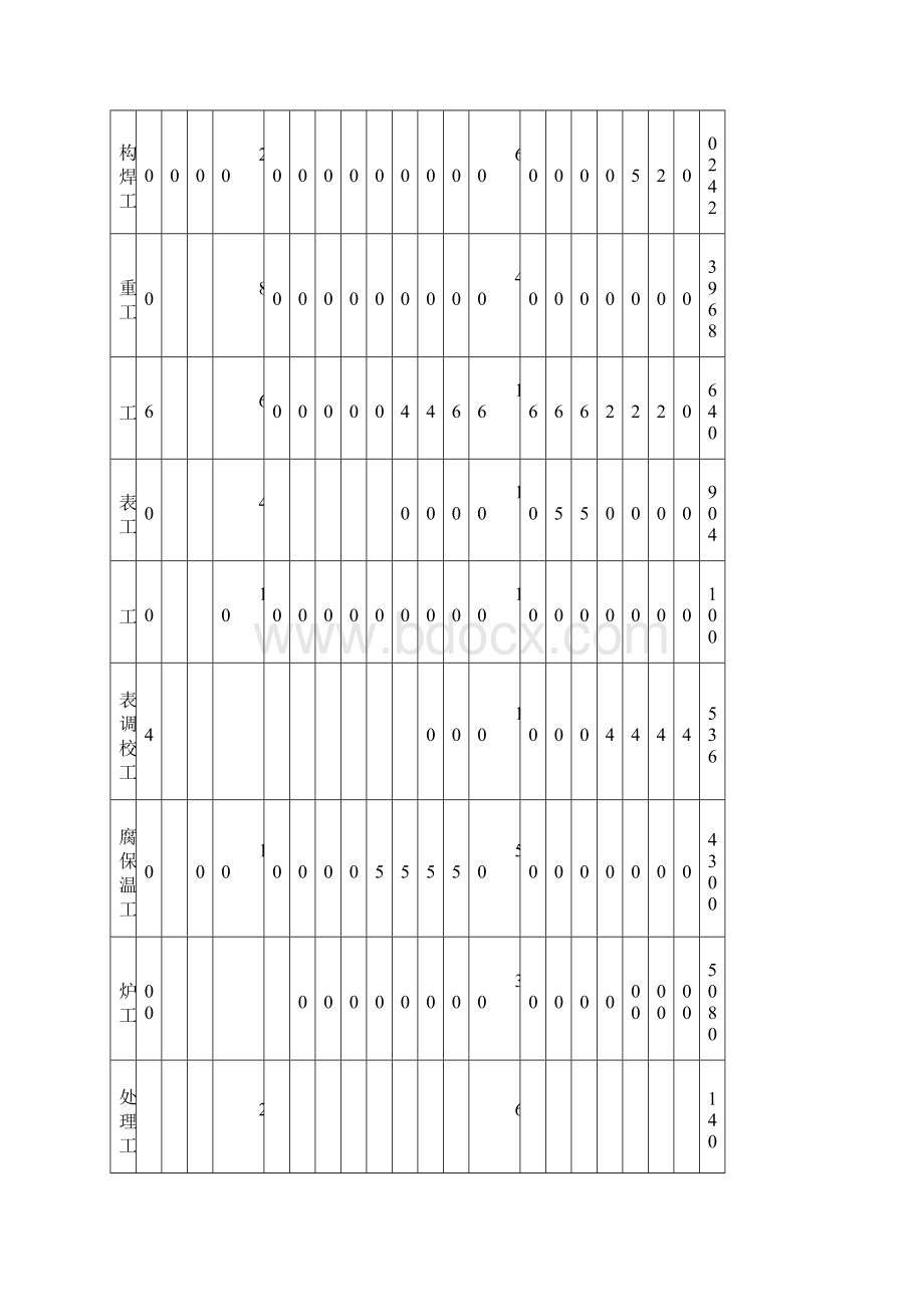 劳动力调遣计划及机械设备调遣计划.docx_第2页