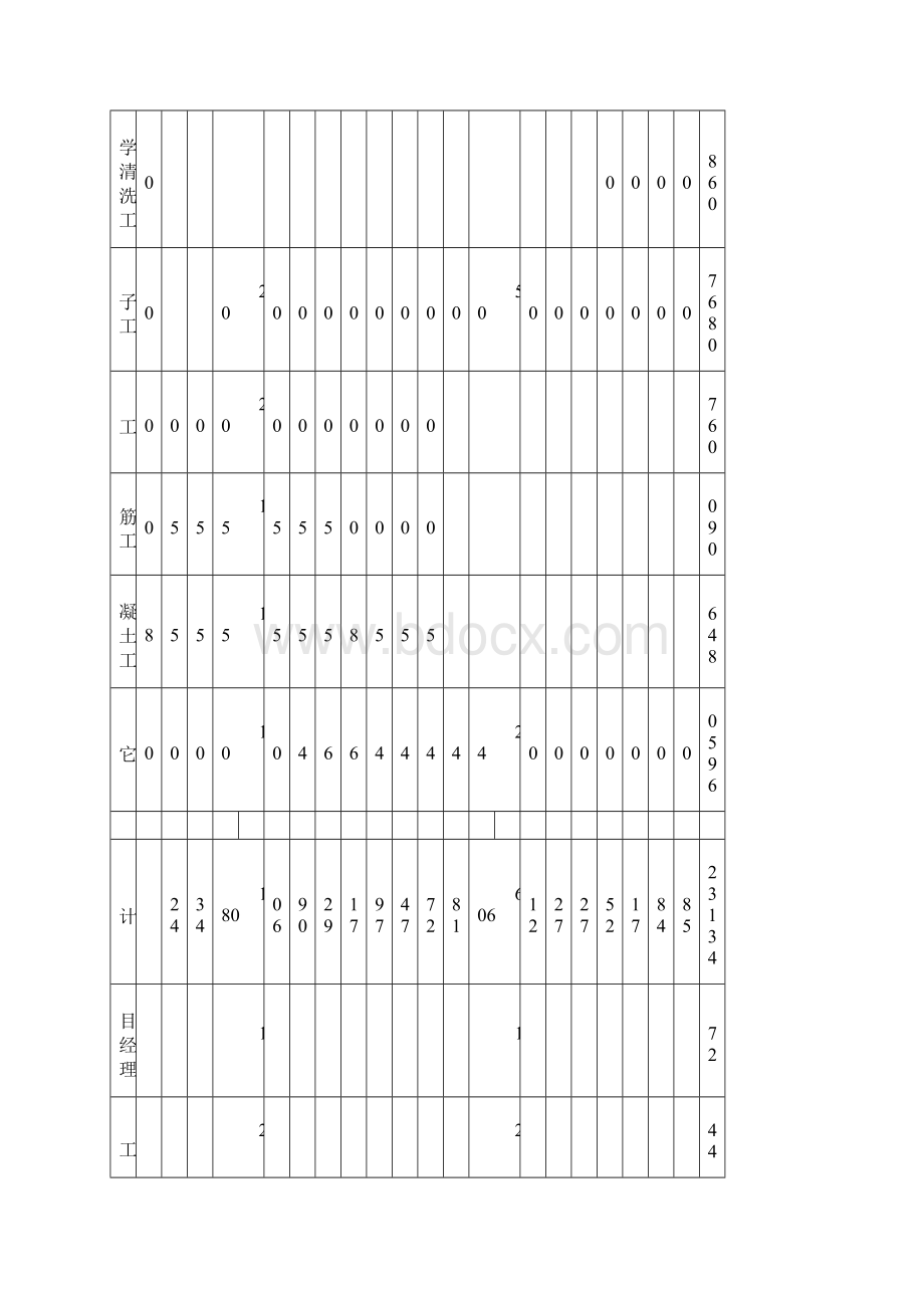 劳动力调遣计划及机械设备调遣计划.docx_第3页