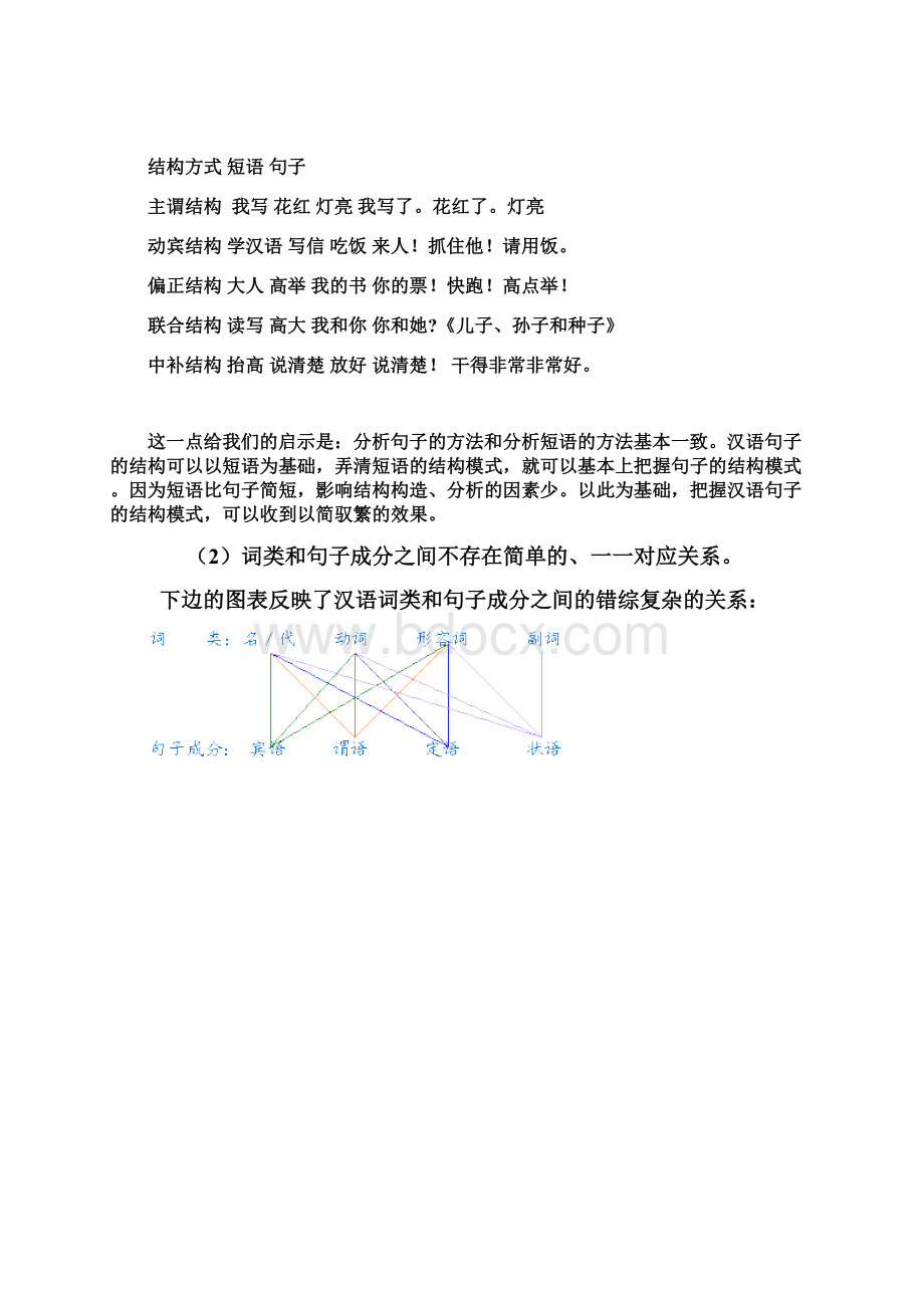 第五章 语法文档格式.docx_第3页