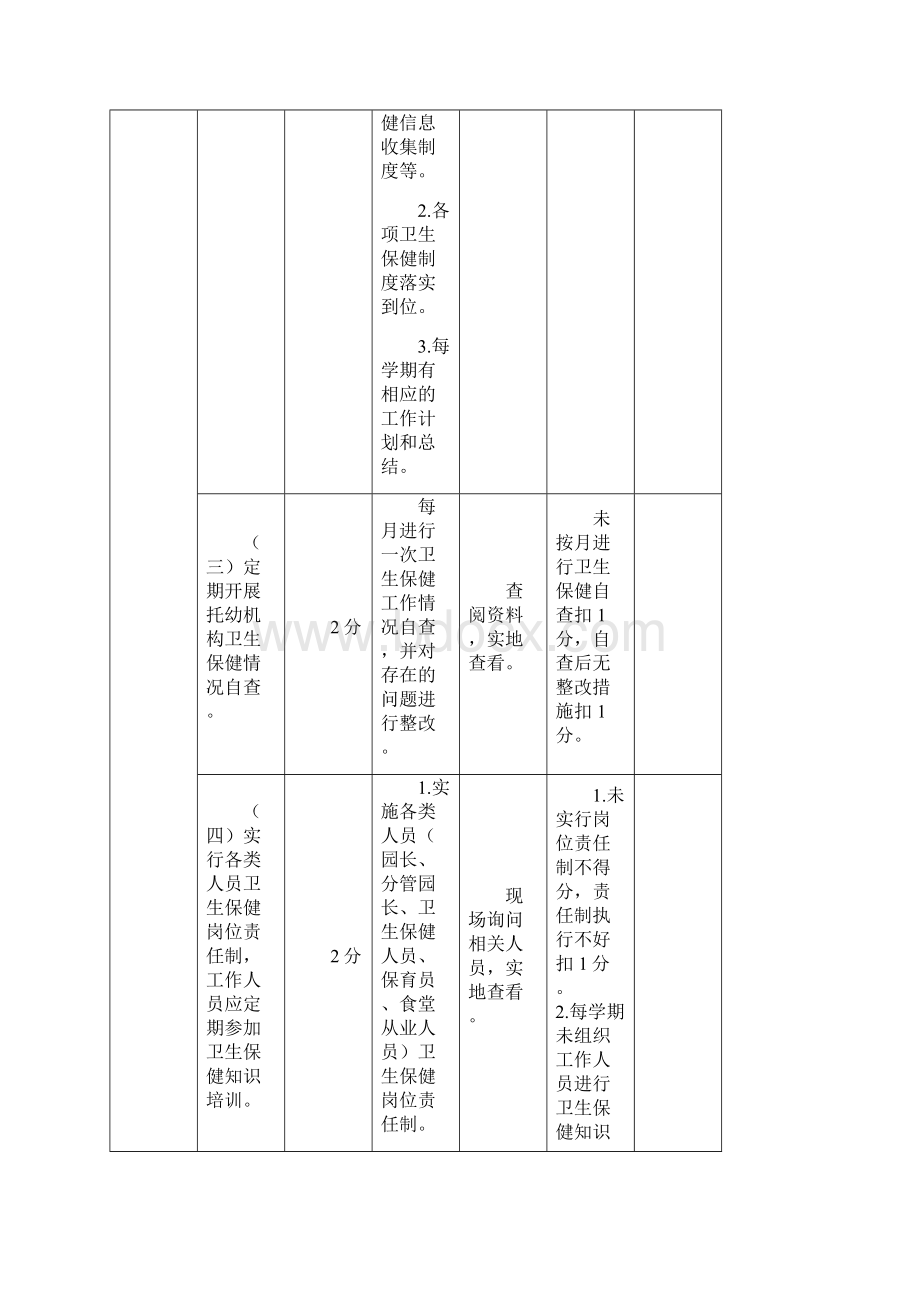 江苏省托幼机构卫生保健评价细则Word文档下载推荐.docx_第3页