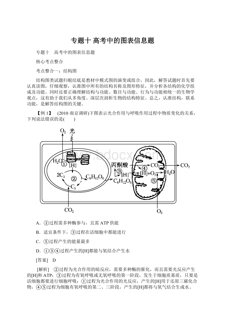 专题十 高考中的图表信息题.docx_第1页