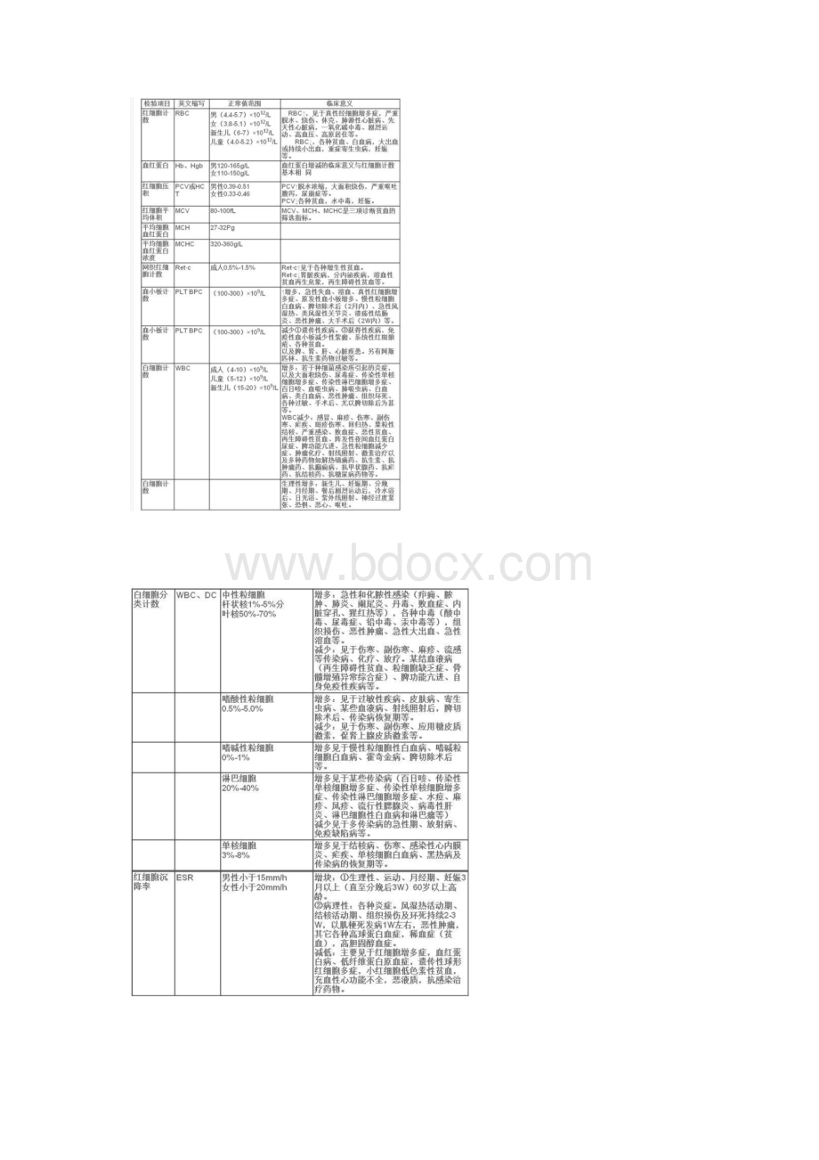 常规检验的临床意义Word格式文档下载.docx_第2页