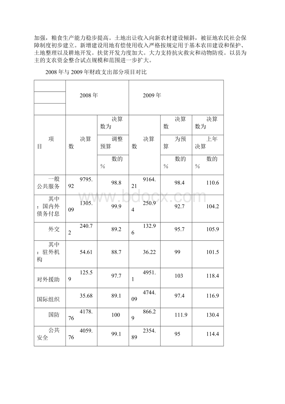 中国三农财政政策分析Word文件下载.docx_第3页
