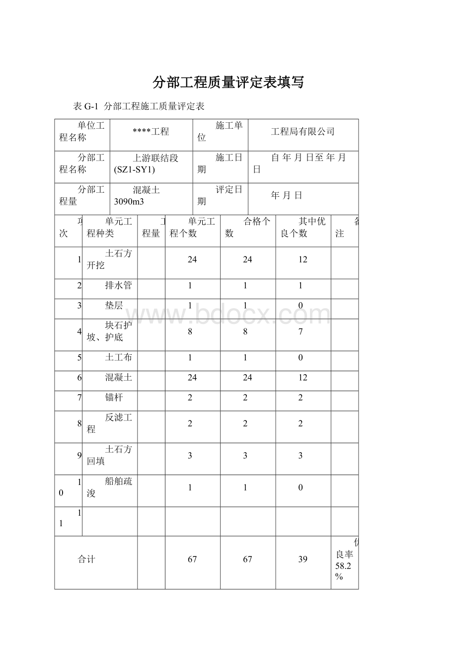 分部工程质量评定表填写文档格式.docx