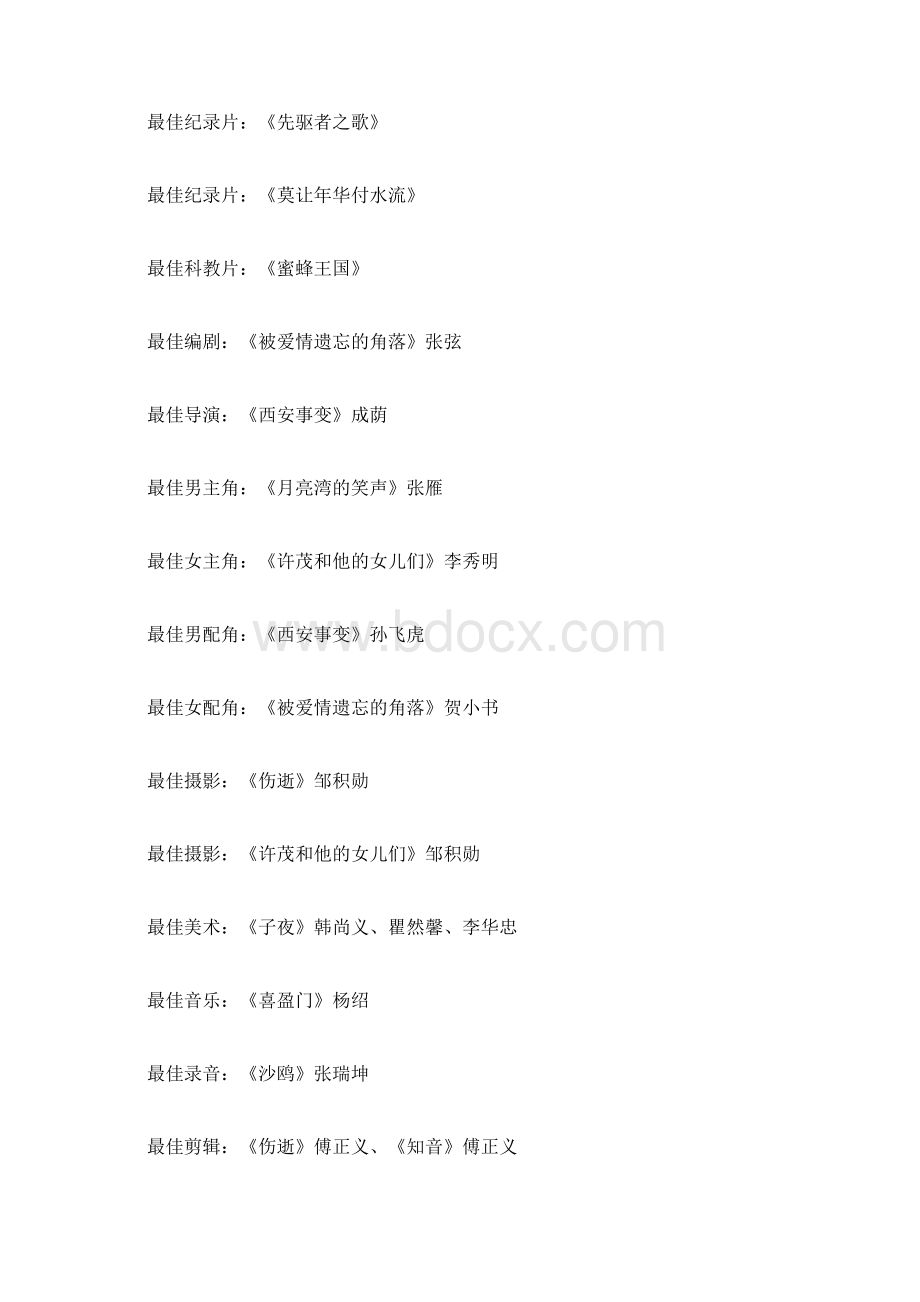 历届金鸡百花电影节获奖影片1981Word格式.docx_第2页