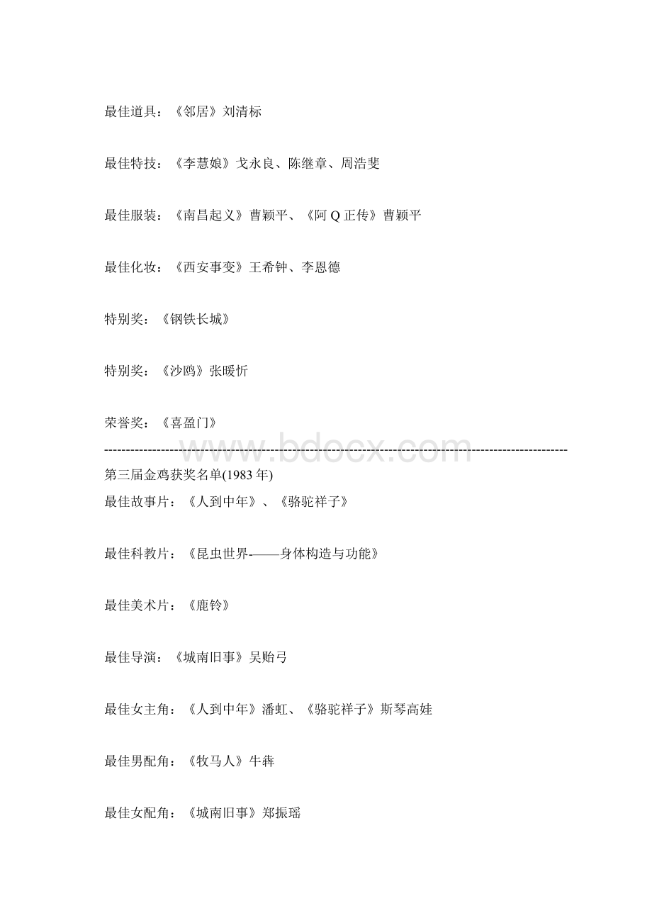 历届金鸡百花电影节获奖影片1981Word格式.docx_第3页