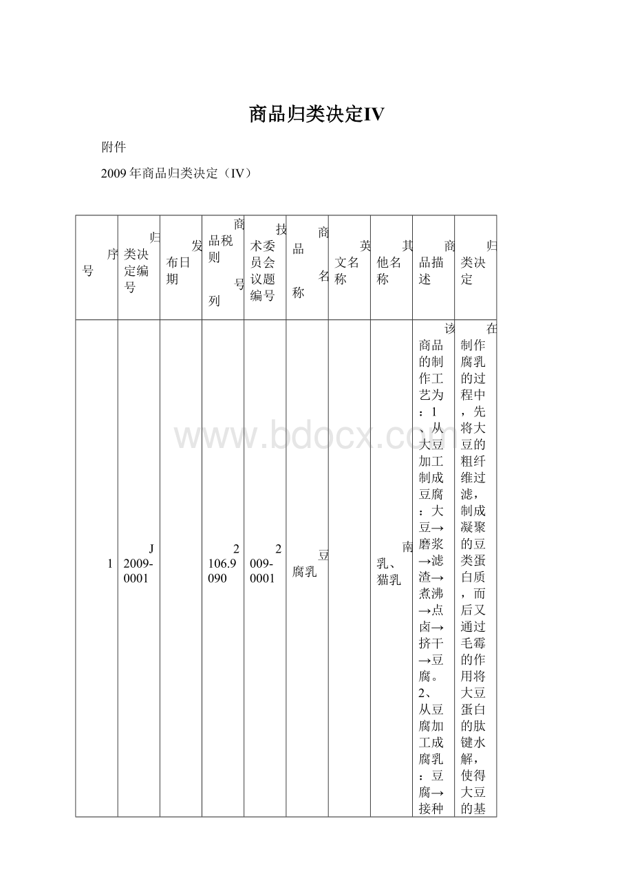 商品归类决定Ⅳ.docx_第1页