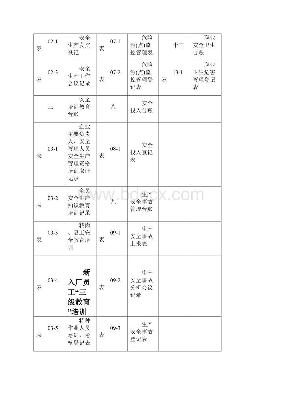 安全生产管理台账全套.docx_第2页