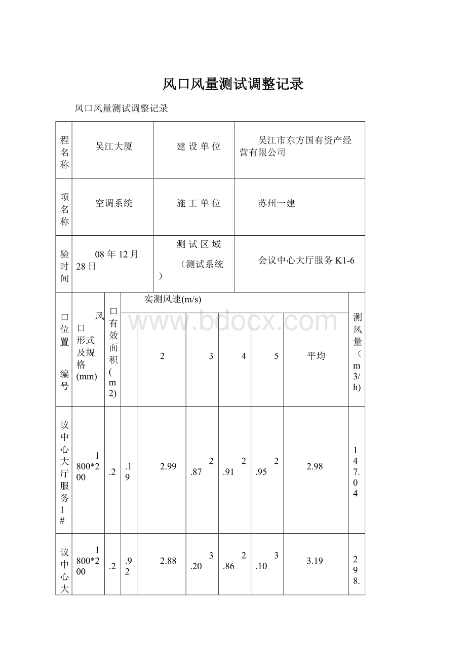 风口风量测试调整记录Word文件下载.docx_第1页