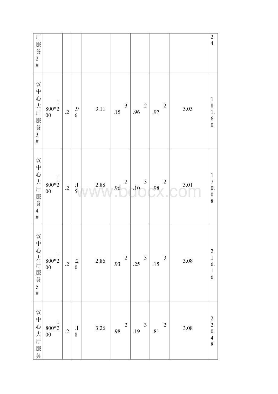 风口风量测试调整记录Word文件下载.docx_第2页