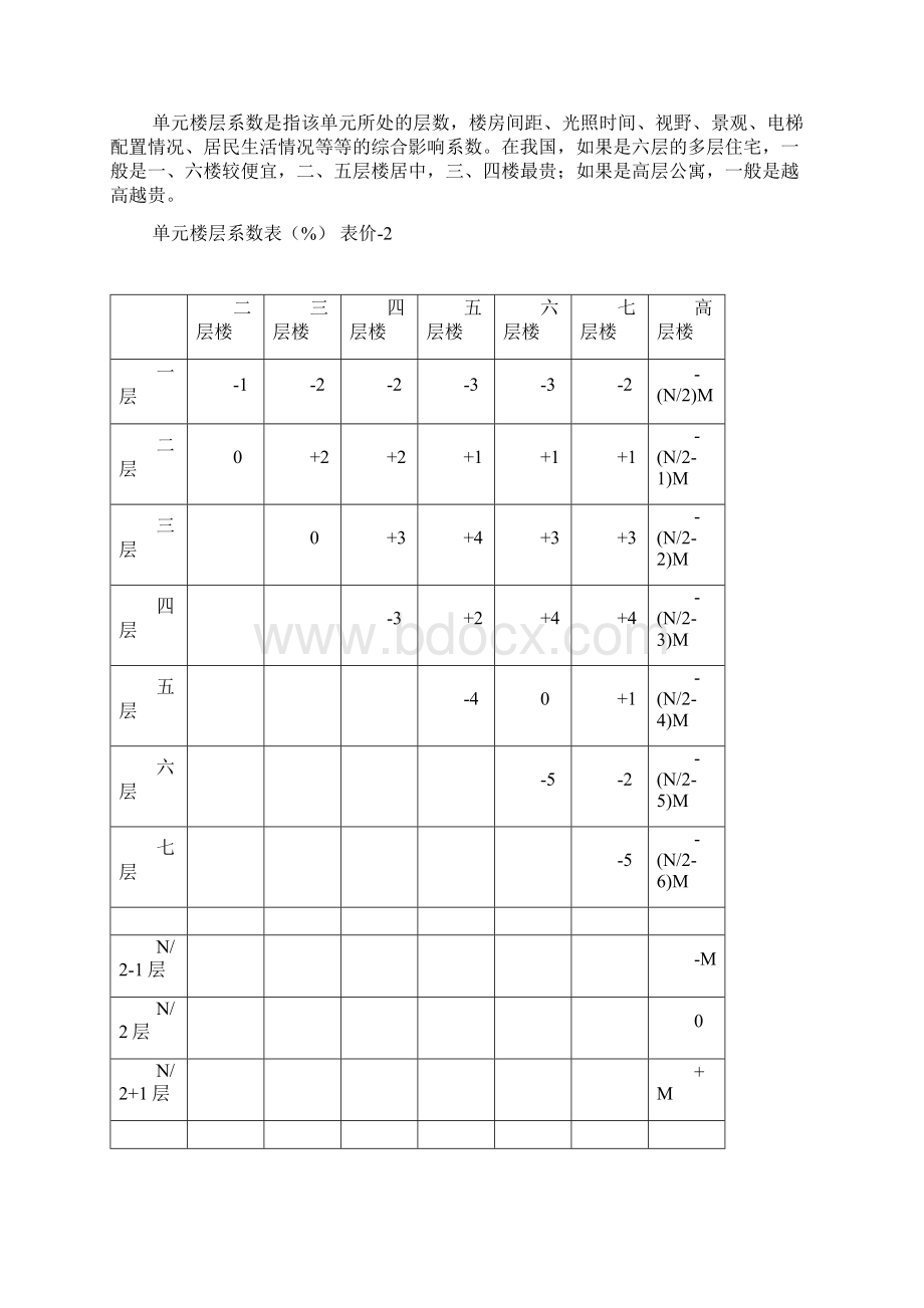 房地产调价地基本技巧Word文档格式.docx_第2页