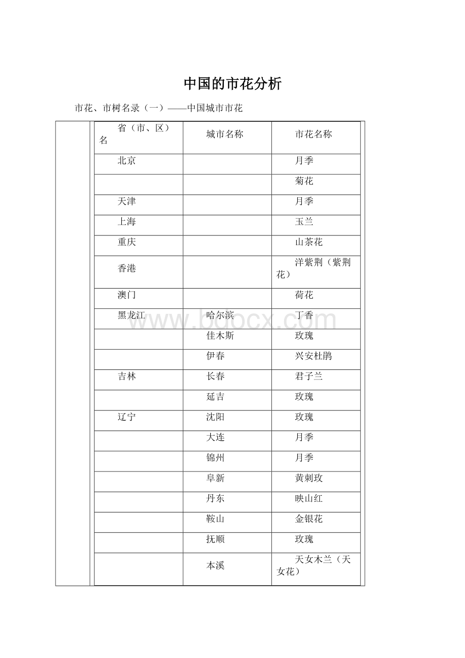 中国的市花分析.docx_第1页