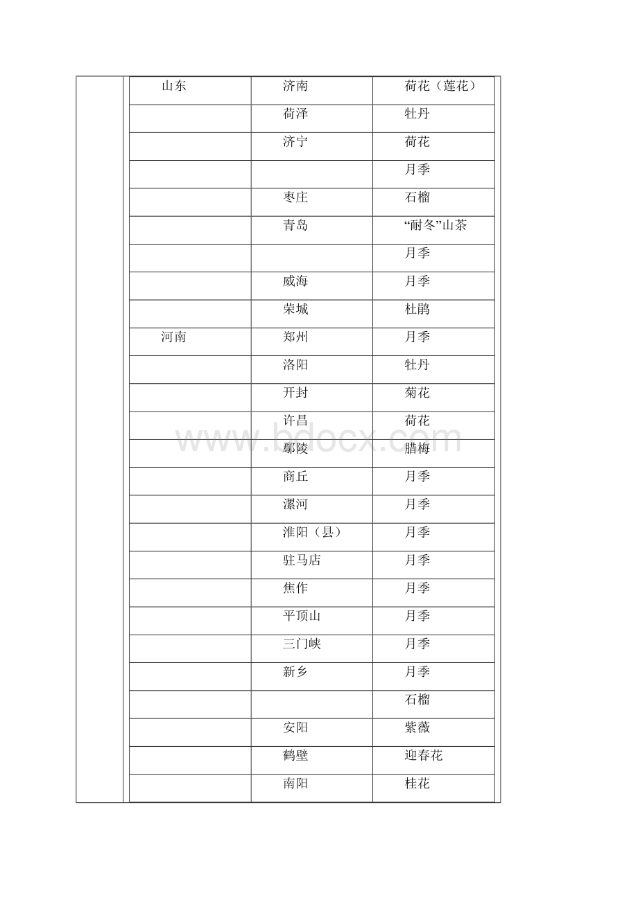 中国的市花分析.docx_第3页