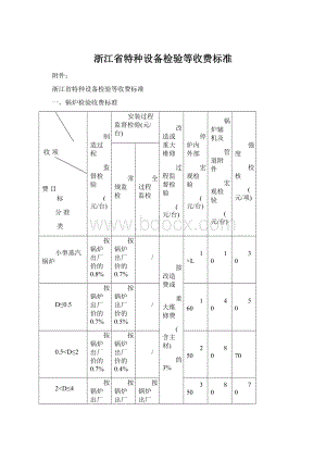 浙江省特种设备检验等收费标准.docx