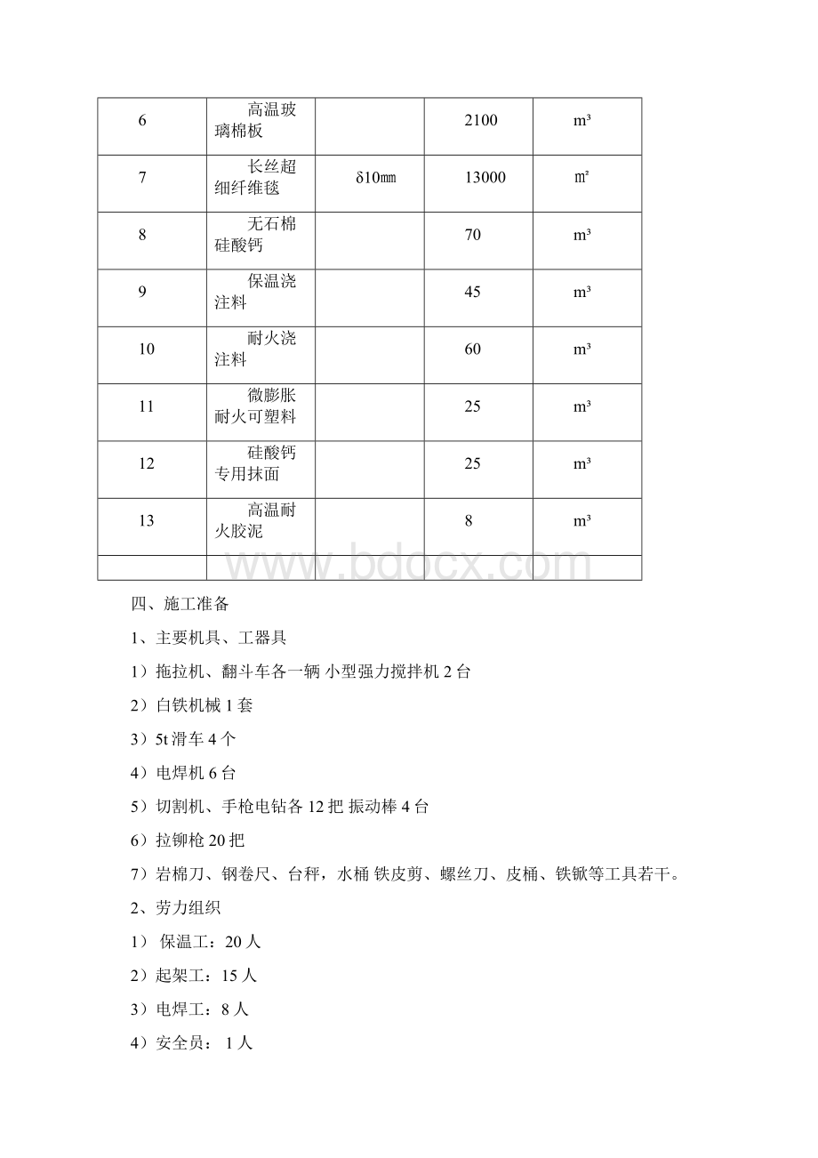 锅炉炉墙砌筑施工方案.docx_第2页