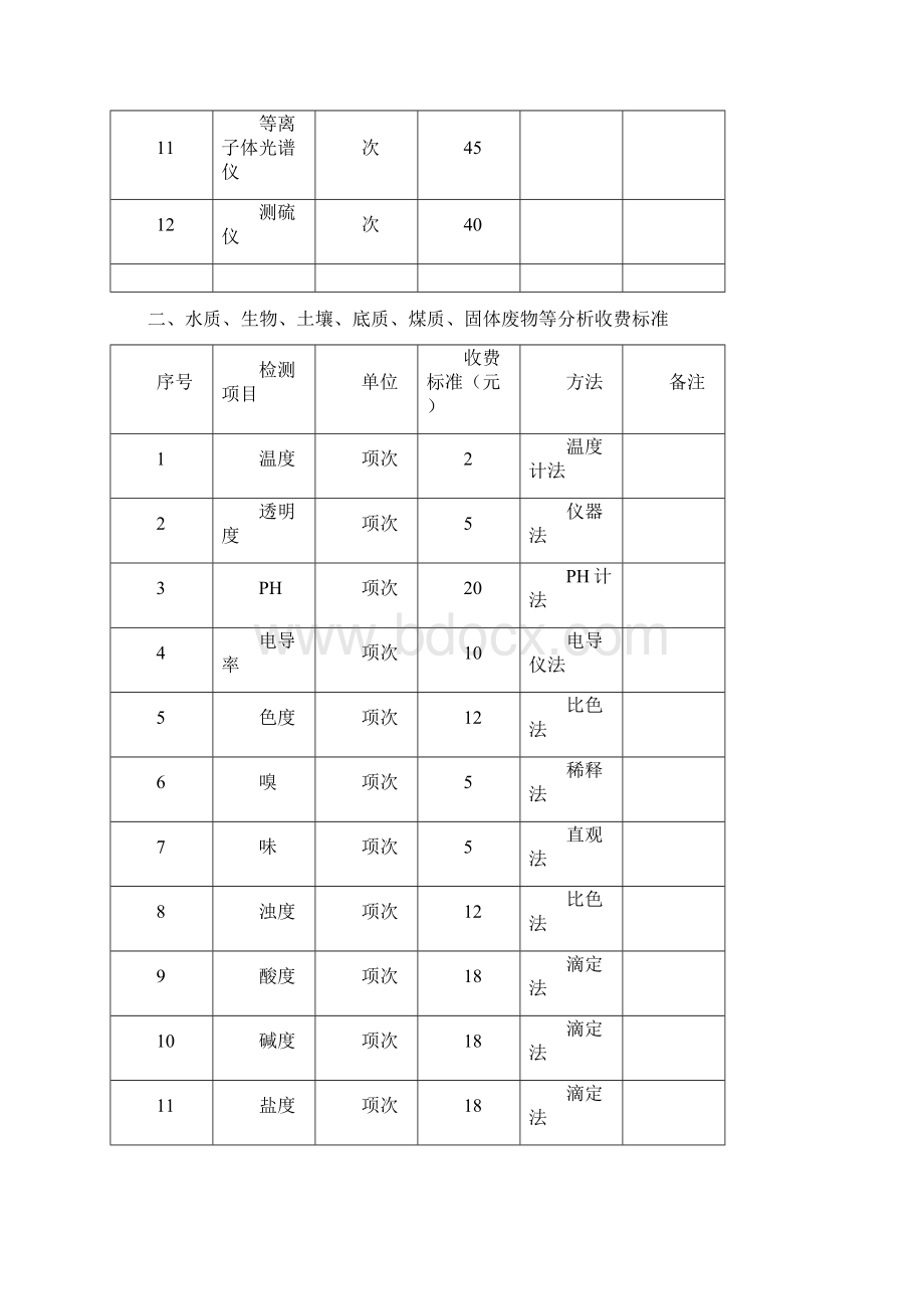 海南环境监测服务费收费标准.docx_第2页