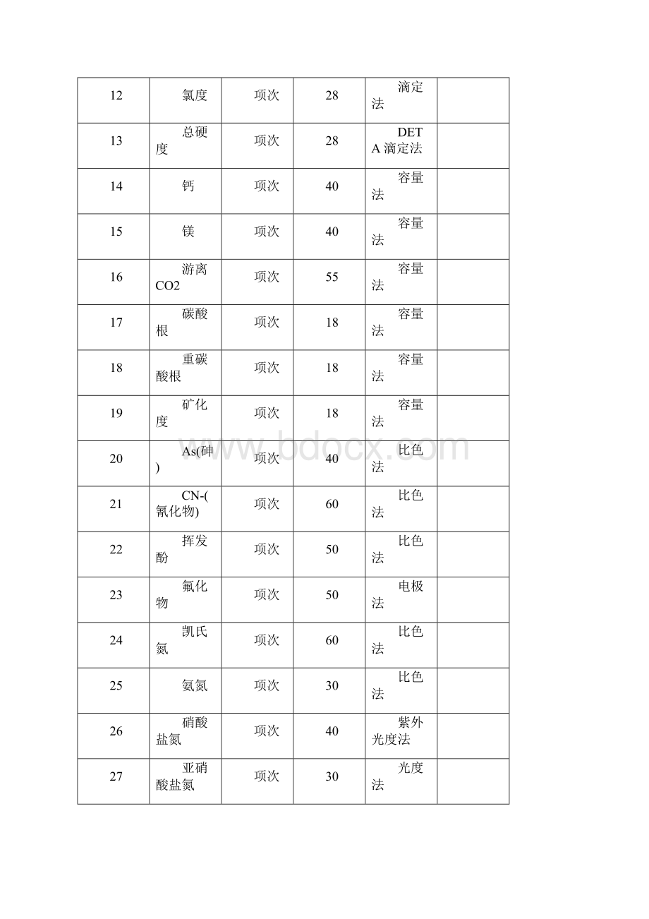 海南环境监测服务费收费标准.docx_第3页