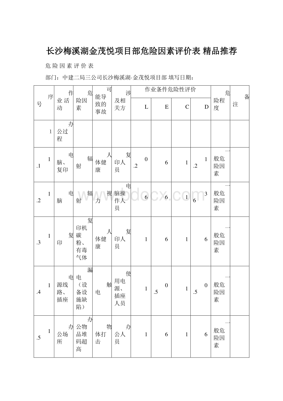 长沙梅溪湖金茂悦项目部危险因素评价表 精品推荐.docx