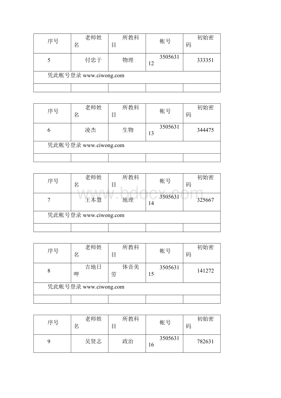 初二5班老师学生账号信息表Word文件下载.docx_第2页