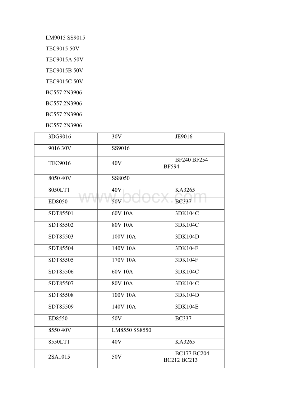 三极管参数表Word下载.docx_第2页