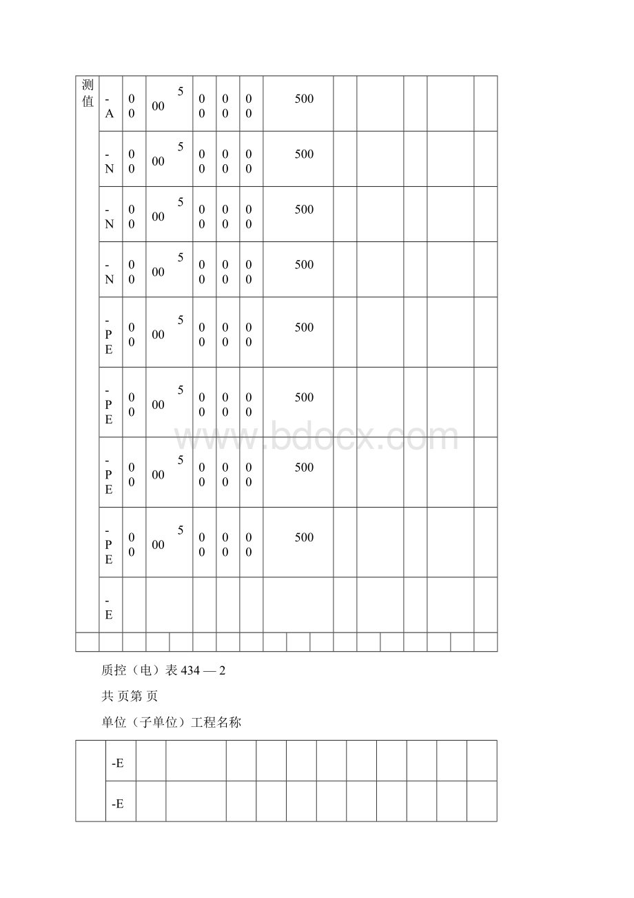 范例绝缘电阻测试记录文本Word文档格式.docx_第2页