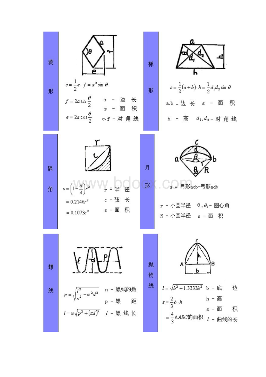 建筑行业所有公式大全Word文档下载推荐.docx_第3页