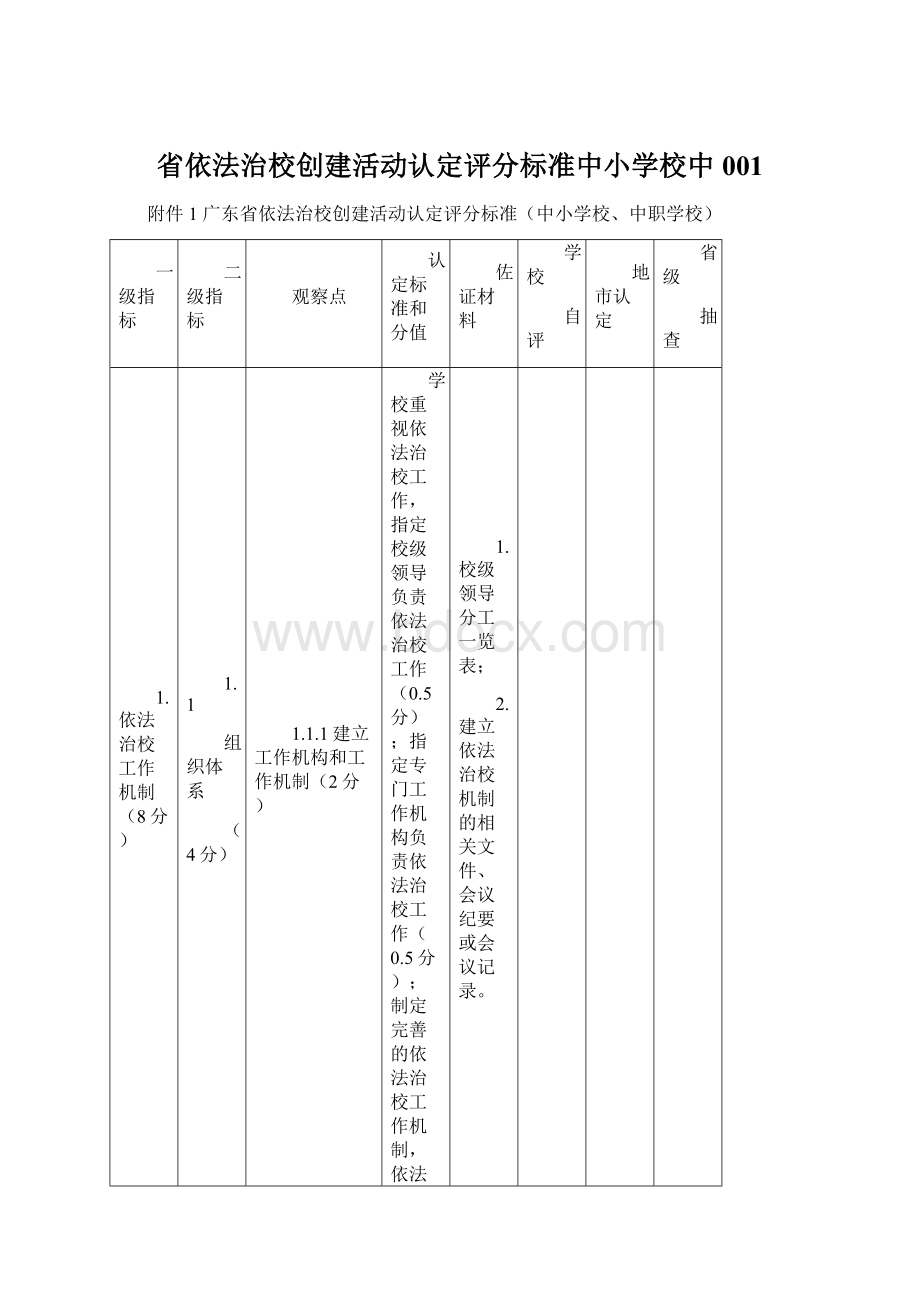 省依法治校创建活动认定评分标准中小学校中001.docx_第1页