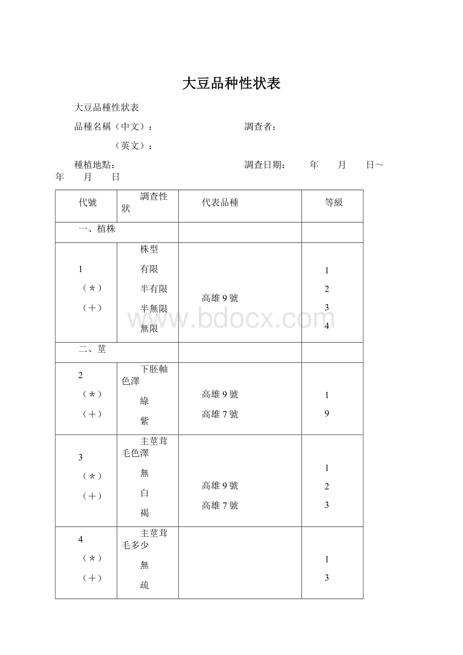 大豆品种性状表Word文件下载.docx