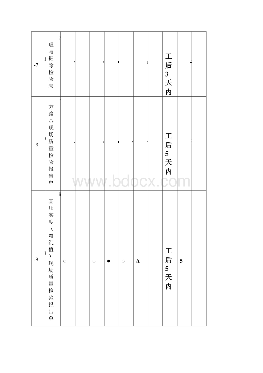 公路工程施工检验使用表格.docx_第3页