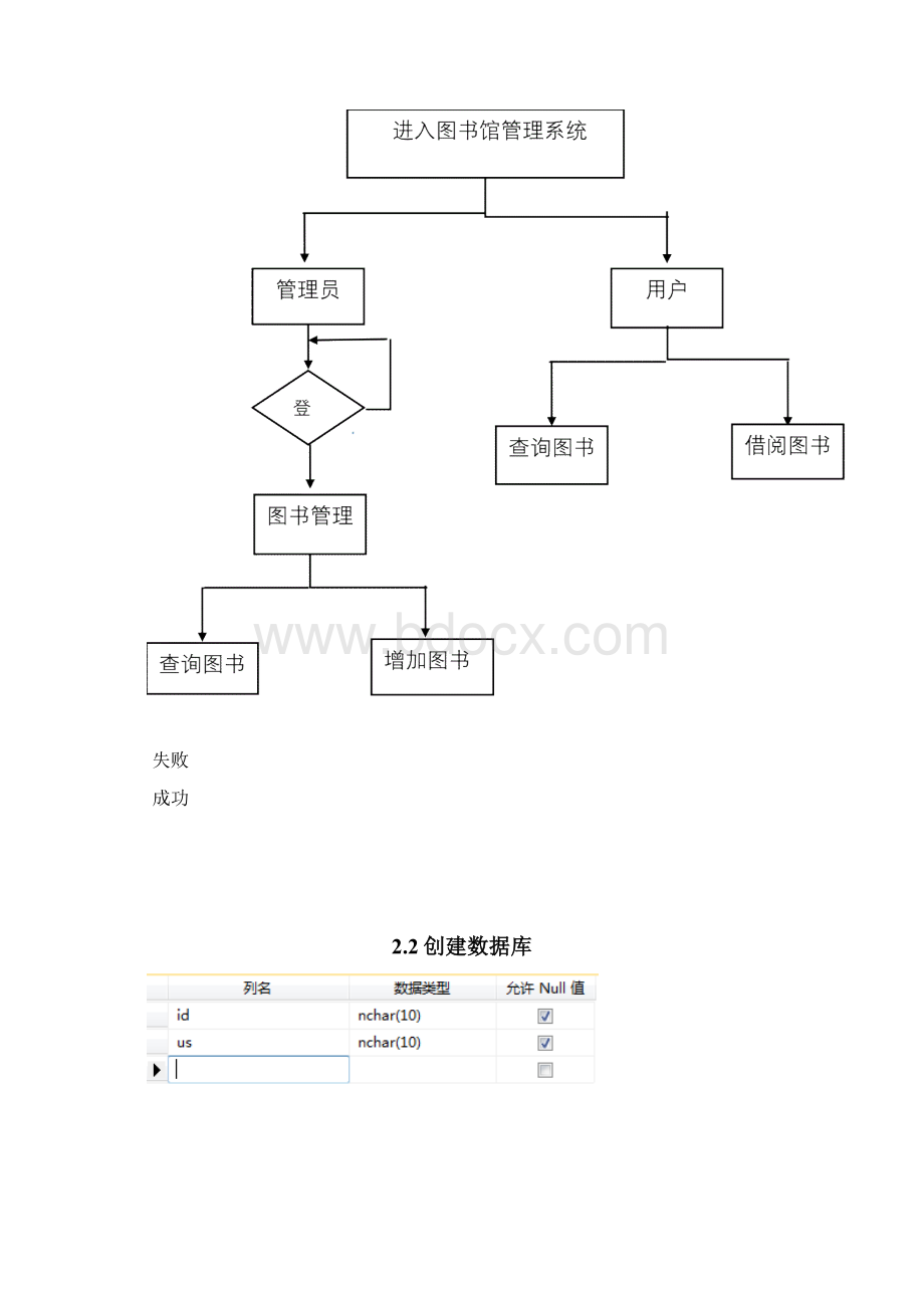 C#图书馆管理系统.docx_第2页