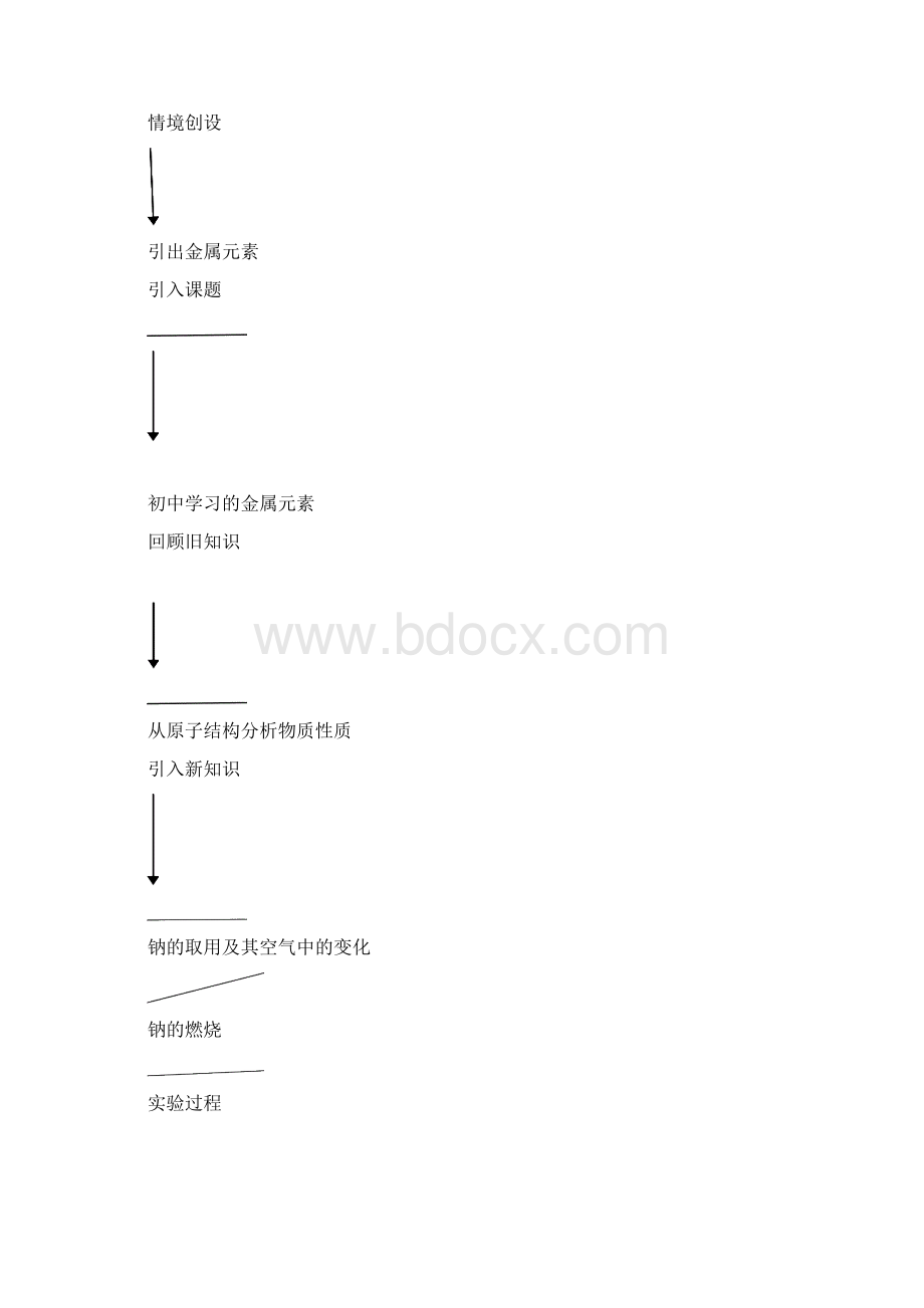 人教版高中化学必修一311 金属与非金属的反应 教学设计 4.docx_第3页