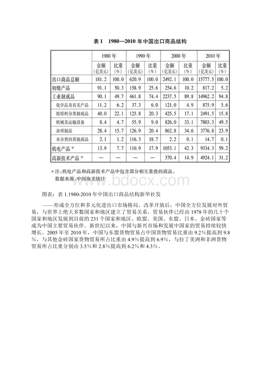 中国的对外贸易Word文档格式.docx_第3页