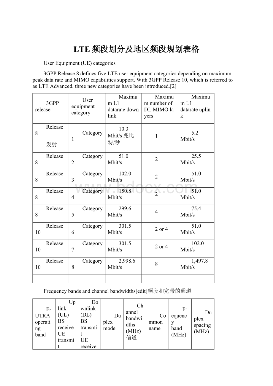 LTE频段划分及地区频段规划表格Word格式.docx_第1页