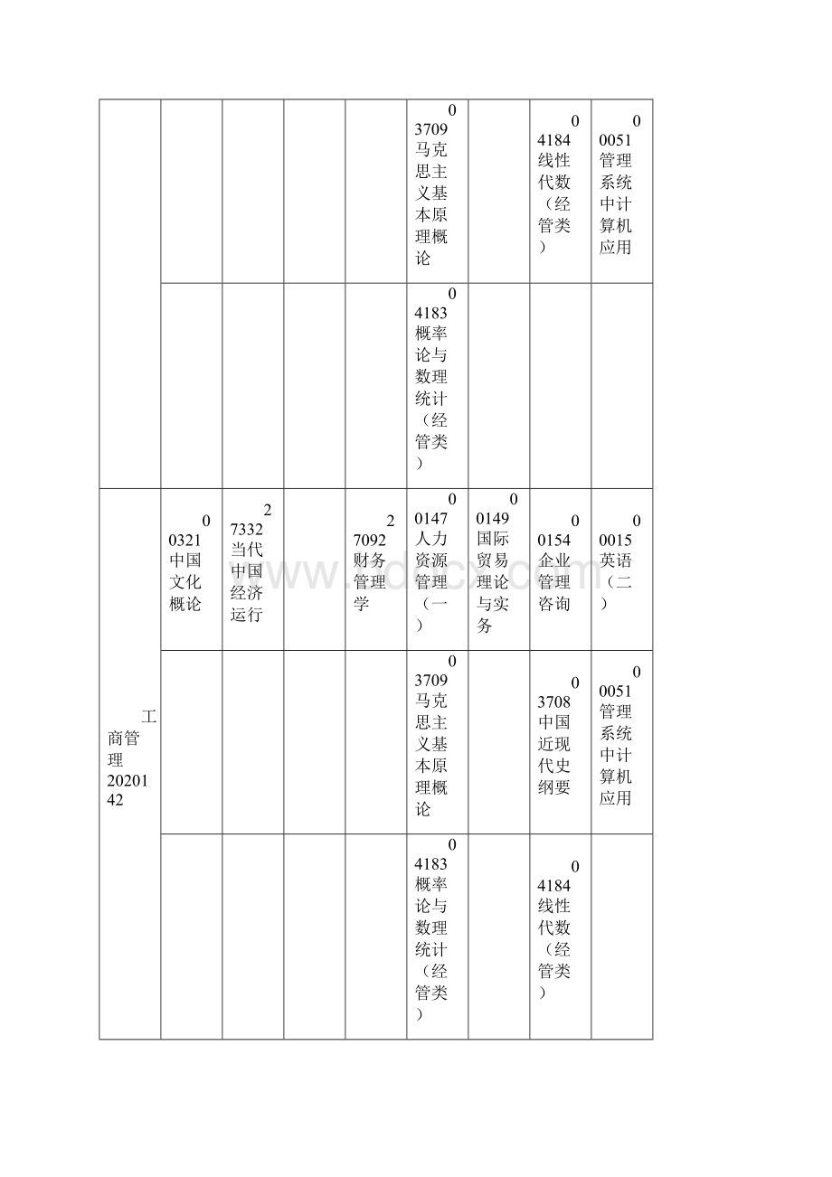 自学考试科目日程安排表文档格式.docx_第3页