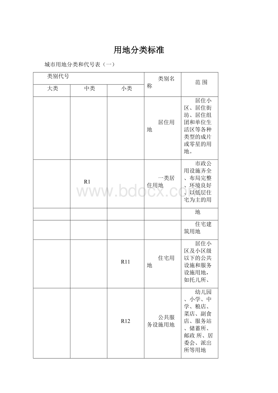 用地分类标准Word文档下载推荐.docx