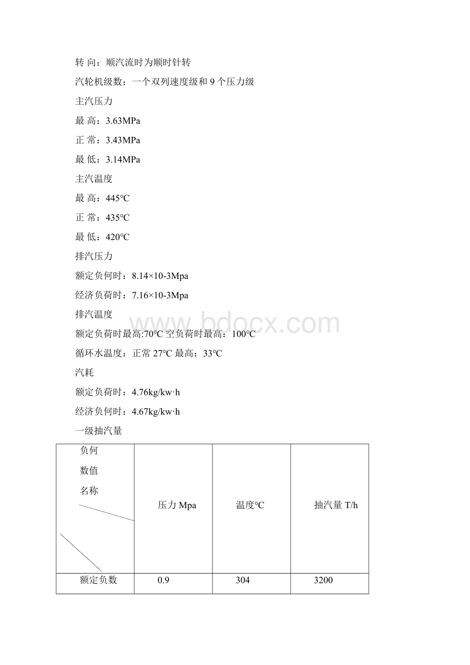 汽轮机运行规程.docx_第2页