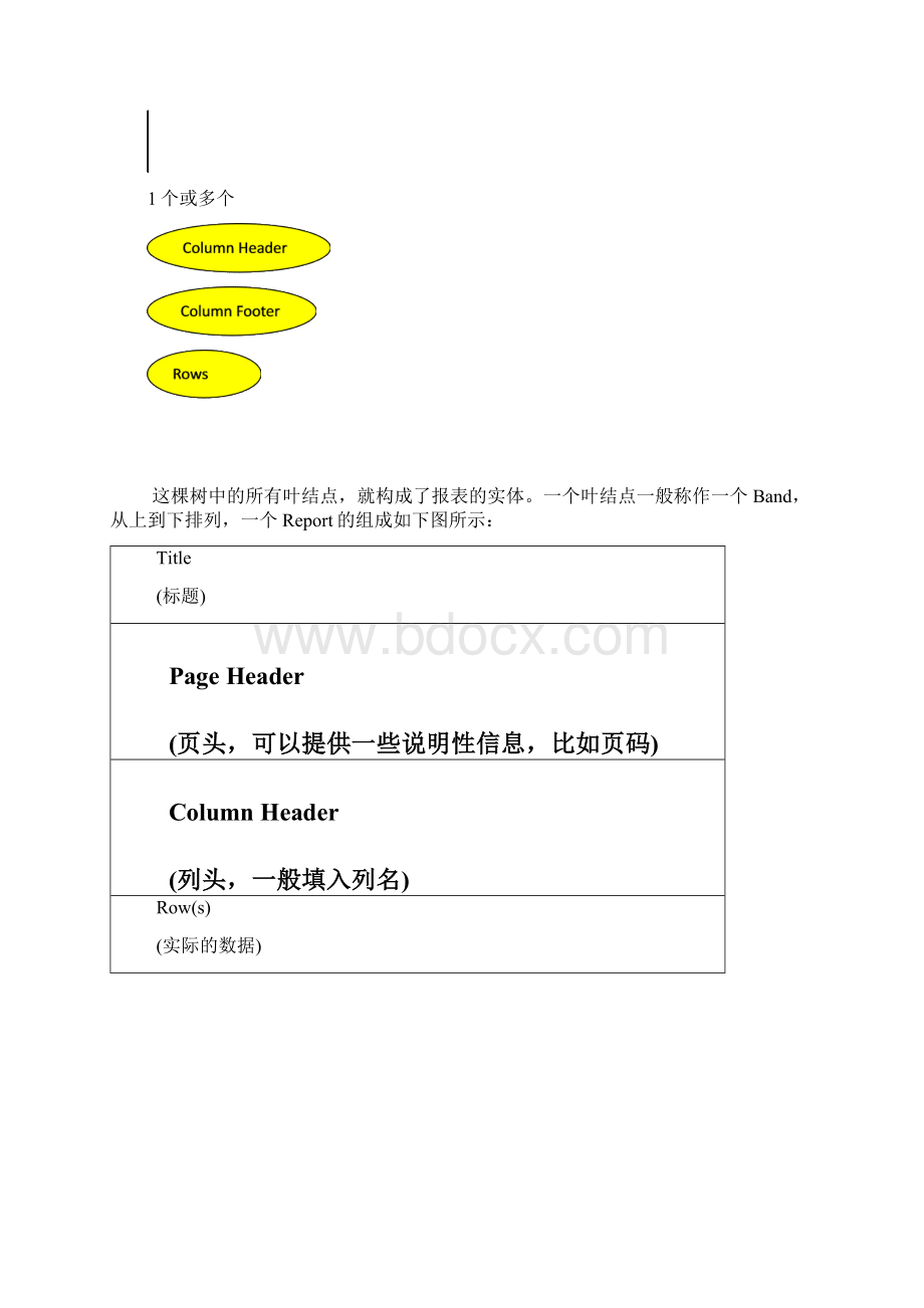 报表简明文档.docx_第3页