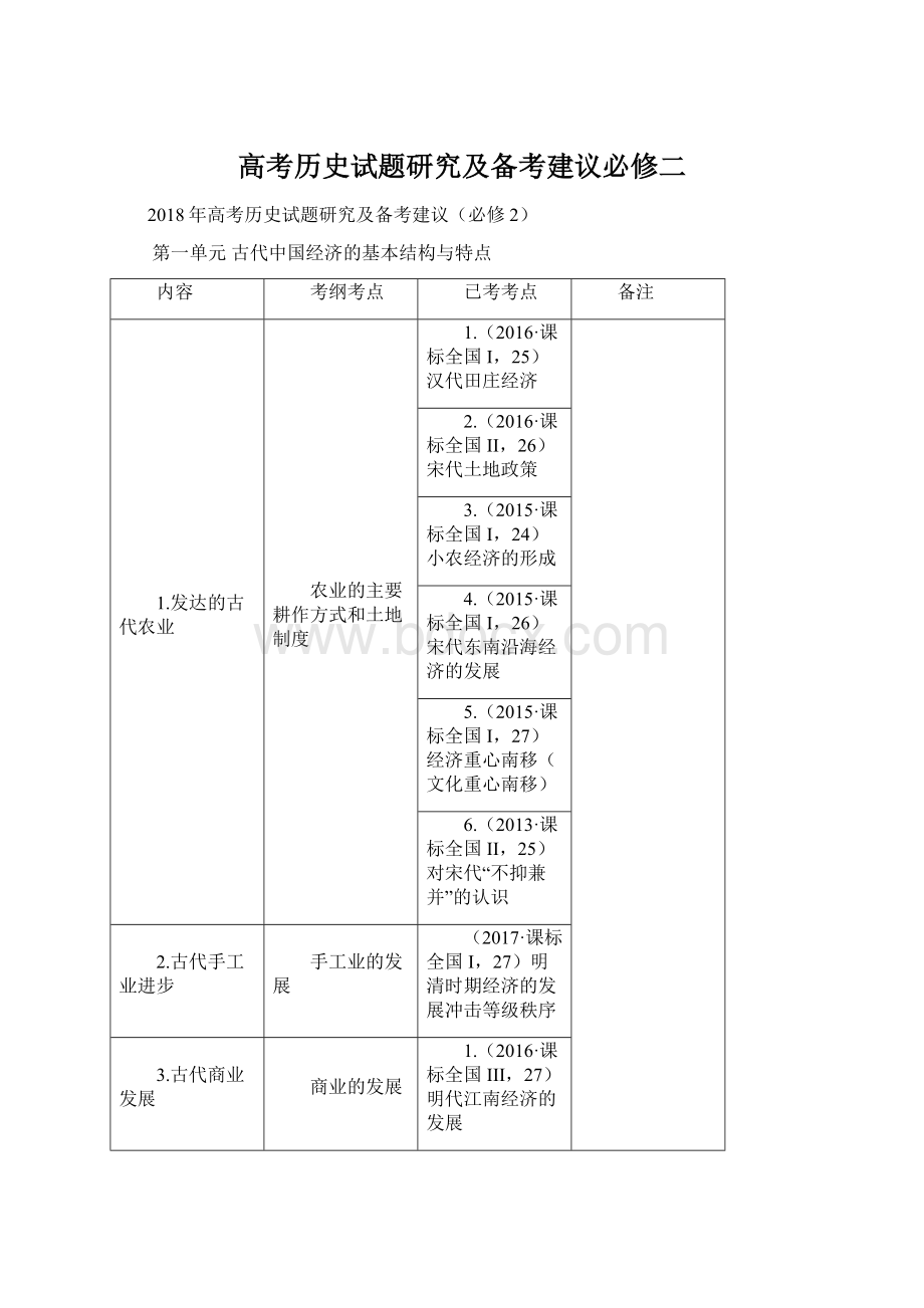 高考历史试题研究及备考建议必修二.docx