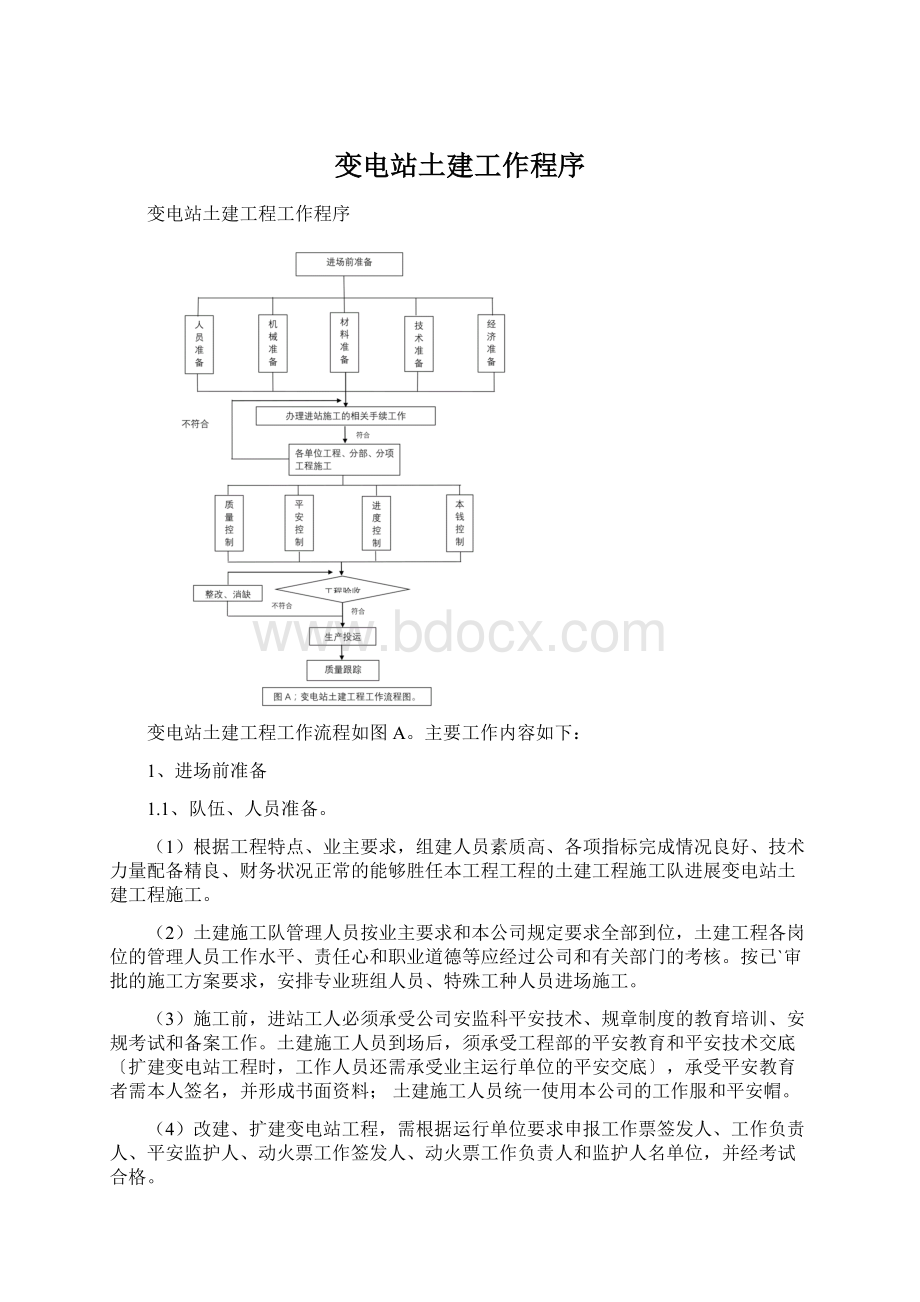 变电站土建工作程序.docx_第1页