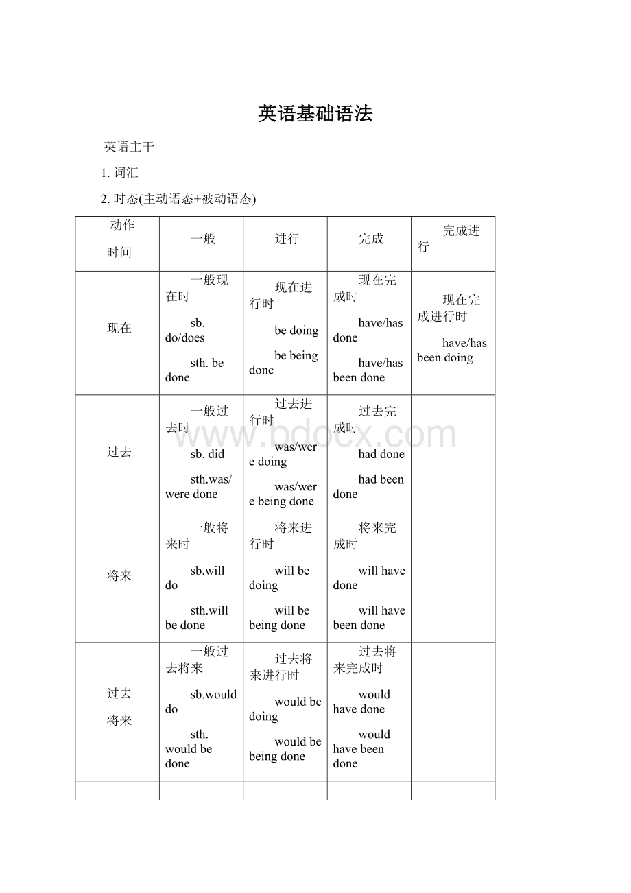 英语基础语法.docx_第1页