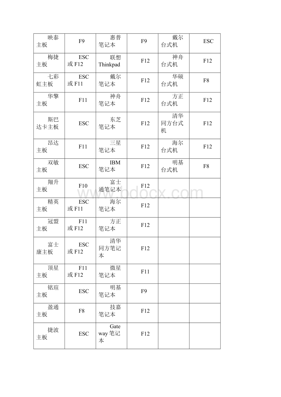 设置U盘启动 和 BIOS中英文对照表.docx_第2页