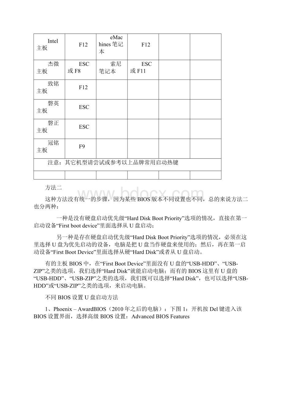 设置U盘启动 和 BIOS中英文对照表.docx_第3页