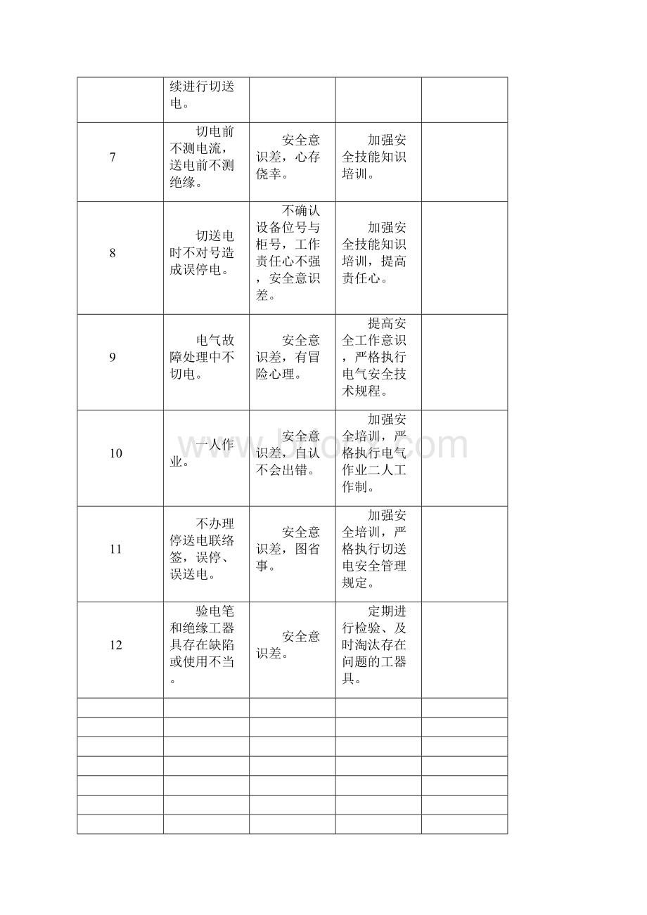 三违辨识汇总表Word下载.docx_第2页