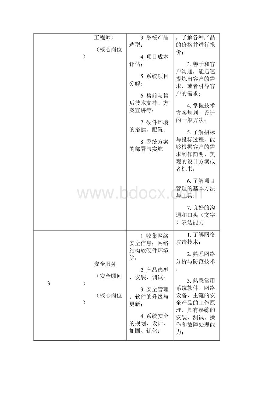 级计算机网络技术专业人才培养方案.docx_第3页