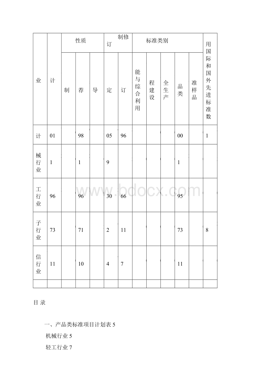 工业和信息化部中国汽车工业协会Word文档格式.docx_第2页