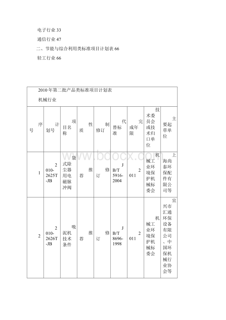 工业和信息化部中国汽车工业协会Word文档格式.docx_第3页