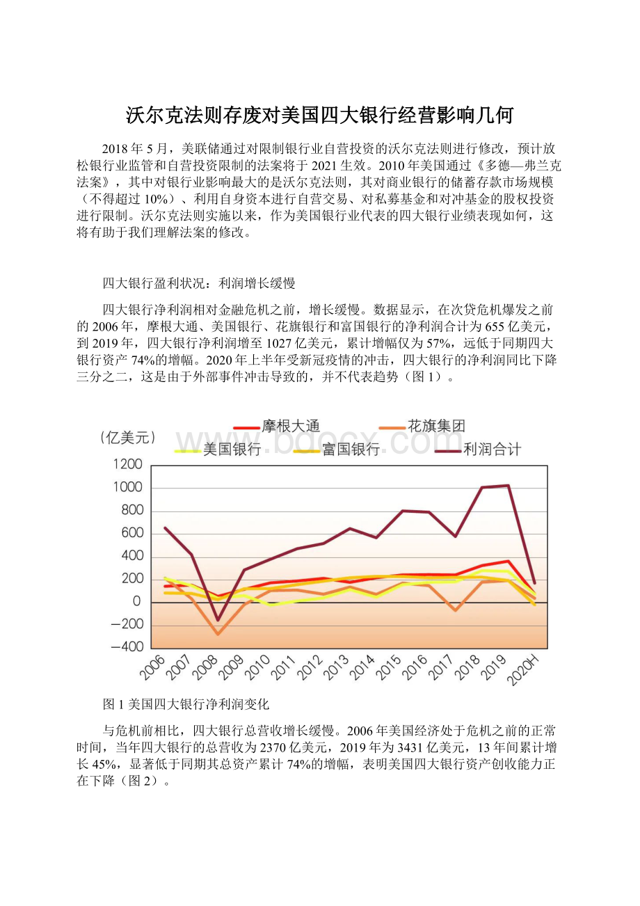 沃尔克法则存废对美国四大银行经营影响几何Word文件下载.docx