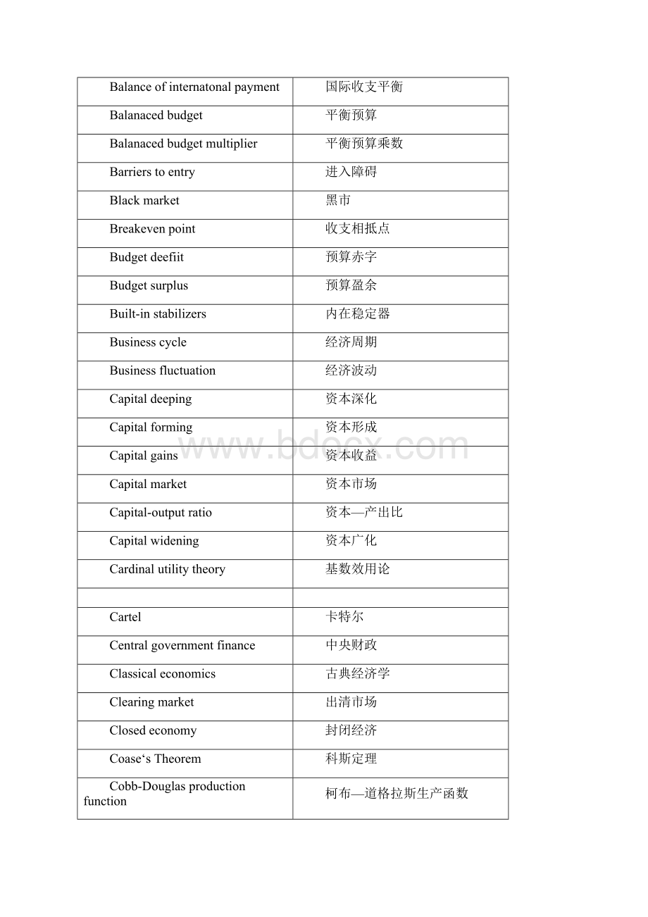 西方经济学重要术语英文译名对照表Word文件下载.docx_第2页