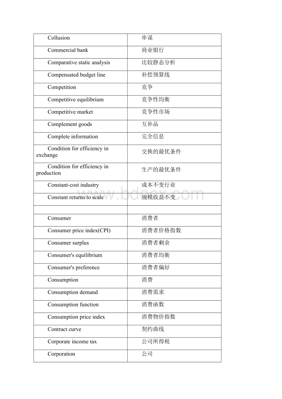 西方经济学重要术语英文译名对照表Word文件下载.docx_第3页