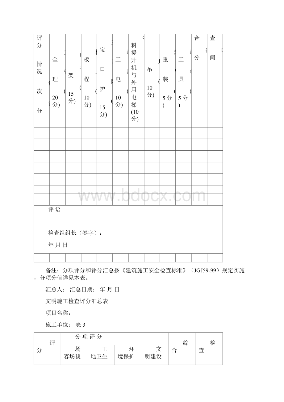 福建省建筑施工文明工地评分汇总表.docx_第2页